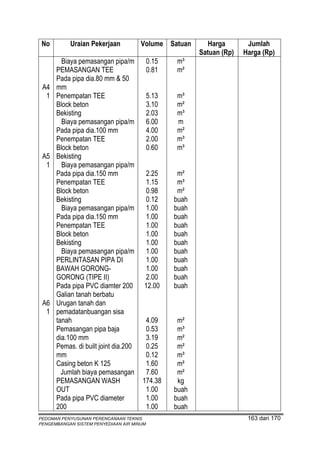 No        Uraian Pekerjaan           Volume Satuan         Harga       Jumlah
                                                         Satuan (Rp)   Harga (Rp)
        Biaya pemasangan pipa/m            0.15   m³
      PEMASANGAN TEE                       0.81   m²
      Pada pipa dia.80 mm & 50
 A4   mm
  1   Penempatan TEE                       5.13   m³
      Block beton                          3.10   m²
      Bekisting                            2.03   m³
        Biaya pemasangan pipa/m            6.00   m
      Pada pipa dia.100 mm                 4.00   m²
      Penempatan TEE                       2.00   m³
      Block beton                          0.60   m³
 A5   Bekisting
  1     Biaya pemasangan pipa/m
      Pada pipa dia.150 mm              2.25       m²
      Penempatan TEE                    1.15       m³
      Block beton                       0.98       m²
      Bekisting                         0.12      buah
        Biaya pemasangan pipa/m         1.00      buah
      Pada pipa dia.150 mm              1.00      buah
      Penempatan TEE                    1.00      buah
      Block beton                       1.00      buah
      Bekisting                         1.00      buah
        Biaya pemasangan pipa/m         1.00      buah
      PERLINTASAN PIPA DI               1.00      buah
      BAWAH GORONG-                     1.00      buah
      GORONG (TIPE II)                  2.00      buah
      Pada pipa PVC diamter 200        12.00      buah
      Galian tanah berbatu
 A6   Urugan tanah dan
  1   pemadatanbuangan sisa
      tanah                            4.09        m²
      Pemasangan pipa baja             0.53        m³
      dia.100 mm                       3.19        m²
      Pemas. di built joint dia.200    0.25        m²
      mm                               0.12        m³
      Casing beton K 125               1.60        m²
        Jumlah biaya pemasangan        7.60        m²
      PEMASANGAN WASH                 174.38       kg
      OUT                              1.00       buah
      Pada pipa PVC diameter           1.00       buah
      200                              1.00       buah
PEDOMAN PENYUSUNAN PERENCANAAN TEKNIS                                   163 dari 170
PENGEMBANGAN SISTEM PENYEDIAAN AIR MINUM
 