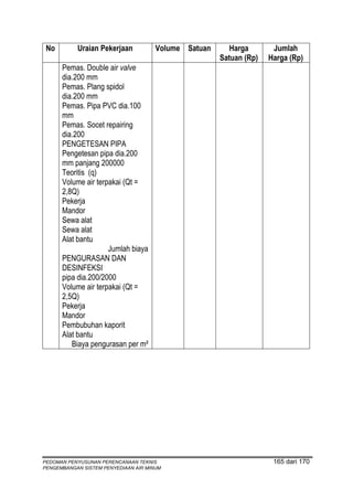 No        Uraian Pekerjaan           Volume Satuan      Harga       Jumlah
                                                      Satuan (Rp)   Harga (Rp)
      Pemas. Double air valve
      dia.200 mm
      Pemas. Plang spidol
      dia.200 mm
      Pemas. Pipa PVC dia.100
      mm
      Pemas. Socet repairing
      dia.200
      PENGETESAN PIPA
      Pengetesan pipa dia.200
      mm panjang 200000
      Teoritis (q)
      Volume air terpakai (Qt =
      2,8Q)
      Pekerja
      Mandor
      Sewa alat
      Sewa alat
      Alat bantu
                     Jumlah biaya
      PENGURASAN DAN
      DESINFEKSI
      pipa dia.200/2000
      Volume air terpakai (Qt =
      2,5Q)
      Pekerja
      Mandor
      Pembubuhan kaporit
      Alat bantu
         Biaya pengurasan per m²




PEDOMAN PENYUSUNAN PERENCANAAN TEKNIS                                165 dari 170
PENGEMBANGAN SISTEM PENYEDIAAN AIR MINUM
 