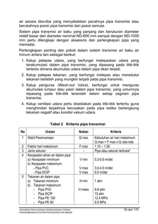 air secara tiba-tiba yang menyebabkan pecahnya pipa transmisi atau
berubahnya posisi pipa transmisi dari posisi semula.
Sistem pipa transmisi air baku yang panjang dan berukuran diameter
relatif besar dari diameter nominal ND-600 mm sampai dengan ND-1000
mm perlu dilengkapi dengan aksesoris dan perlengkapan pipa yang
memadai.
Perlengkapan penting dan pokok dalam sistem transmisi air baku air
minum antara lain sebagai berikut:
 1. Katup pelepas udara, yang berfungsi melepaskan udara yang
    terakumulasi dalam pipa transmisi, yang dipasang pada titik-titik
    tertentu dimana akumulasi udara dalam pipa akan terjadi.
 2. Katup pelepas tekanan, yang berfungsi melepas atau mereduksi
    tekanan berlebih yang mungkin terjadi pada pipa transmisi.
 3. Katup penguras (Wash-out Valve), berfungsi untuk menguras
    akumulasi lumpur atau pasir dalam pipa transmisi, yang umumnya
    dipasang pada titik-titik terendah dalam setiap segmen pipa
    transmisi.
 4. Katup ventilasi udara perlu disediakan pada titik-titik tertentu guna
    menghindari terjadinya kerusakan pada pipa ketika berlangsung
    tekanan negatif atau kondisi vakum udara.


                       Tabel 2 Kriteria pipa transmisi

 No                Uraian                  Notasi              Kriteria
  1   Debit Perencanaan                    Q max    Kebutuhan air hari maksimum
                                                    Q max = F max x Q rata-rata
  2   Faktor hari maksimum                 F.max    1,10 – 1,50
  3   Jenis saluran                          -      Pipa atau saluran terbuka*
  4   Kecepatan aliran air dalam pipa
      a) Kecepatan minimum                 V min    0,3-0,6 m/det
      b) Kecepatan maksimum
          - Pipa PVC                       V.max    3,0-4,5 m/det
          - Pipa DCIP                      V.max    6,0 m/det
  5   Tekanan air dalam pipa
      a) Tekanan minimum                   H min    1 atm
      b) Tekanan maksimum
          - Pipa PVC                       H maks   6-8 atm
          - Pipa DCIP                               10 atm
          - Pipa PE 100                             12.4 MPa
          - Pipa PE 80                              9.0 MPa
PEDOMAN PENYUSUNAN PERENCANAAN TEKNIS                                     30 dari 170
PENGEMBANGAN SISTEM PENYEDIAAN AIR MINUM
 