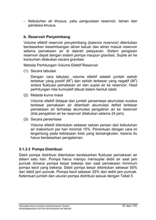 - Kebutuhan air khusus, yaitu pengurasan reservoir, taman dan
     peristiwa khusus.


   b. Reservoir Penyeimbang
   Volume efektif reservoir penyeimbang (balance reservoir) ditentukan
   berdasarkan keseimbangan aliran keluar dan aliran masuk reservoir
   selama pemakaian air di daerah pelayanan. Sistem pengisian
   reservoir dapat dengan sistem pompa maupun gravitasi. Suplai air ke
   konsumen dilakukan secara gravitasi.
   Metoda Perhitungan Volume Efektif Reservoir
   (1) Secara tabulasi
         Dengan cara tabulasi, volume efektif adalah jumlah selisih
         terbesar yang positif (M3) dan selisih terbesar yang negatif (M3)
         antara fluktuasi pemakaian air dan suplai air ke reservoir. Hasil
         perhitungan nilai kumulatif dibuat dalam bentuk tabel.
   (2) Metoda kurva masa
         Volume efektif didapat dari jumlah persentase akumulasi surplus
         terbesar pemakaian air ditambah akumulasi defisit terbesar
         pemakaian air terhadap akumulasi pengaliran air ke reservoir
         (bila pengaliran air ke reservoir dilakukan selama 24 jam).
   (3) Secara persentase
         Volume efektif ditentukan sebesar sekian persen dari kebutuhan
         air maksimum per hari minimal 15%. Penentuan dengan cara ini
         tergantung pada kebiasaan kota yang bersangkutan, karena itu
         harus berdasarkan pengalaman.


5.1.3.3 Pompa Distribusi
Debit pompa distribusi ditentukan berdasarkan fluktuasi pemakaian air
dalam satu hari. Pompa harus mampu mensuplai debit air saat jam
puncak dimana pompa besar bekerja dan saat pemakaian minimum
pompa kecil yang bekerja. Debit pompa besar ditentukan sebesar 50%
dari debit jam puncak. Pompa kecil sebesar 25% dari debit jam puncak.
Ketentuan jumlah dan ukuran pompa distribusi sesuai dengan Tabel 5.




PEDOMAN PENYUSUNAN PERENCANAAN TEKNIS                           57 dari 170
PENGEMBANGAN SISTEM PENYEDIAAN AIR MINUM
 