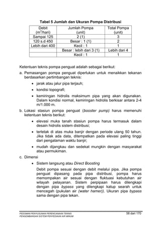Tabel 5 Jumlah dan Ukuran Pompa Distribusi
            Debit                 Jumlah Pompa            Total Pompa
          (m3/hari)                     (unit)               (unit)
         Sampai 125                     2 (1)                   3
         120 s.d 450               Besar : 1 (1)                2
        Lebih dari 400                Kecil : 1                 1
                               Besar : lebih dari 3 (1)   Lebih dari 4
                                      Kecil : 1                 1


Ketentuan teknis pompa penguat adalah sebagai berikut:
a. Pemasangan pompa penguat diperlukan untuk menaikkan tekanan
   berdasarkan pertimbangan teknis:
         • jarak atau jalur pipa terjauh;
         • kondisi topografi;
         • kemiringan hidrolis maksimum pipa yang akan digunakan.
           Dalam kondisi normal, kemiringan hidrolis berkisar antara 2-4
           m/1.000 m.
b. Lokasi stasiun pompa penguat (booster pump) harus memenuhi
   ketentuan teknis berikut:
         • elevasi muka tanah stasiun pompa harus termasuk dalam
           desain hidrolis sistem distribusi;
         • terletak di atas muka banjir dengan periode ulang 50 tahun.
           Jika tidak ada data, ditempatkan pada elevasi paling tinggi
           dari pengalaman waktu banjir;
         • mudah dijangkau dan sedekat mungkin dengan masyarakat
           atau permukiman.
c. Dimensi
         • Sistem langsung atau Direct Boosting
            Debit pompa sesuai dengan debit melalui pipa. Jika pompa
            penguat dipasang pada pipa distribusi, pompa harus
            memompakan air sesuai dengan fluktuasi kebutuhan air
            wilayah pelayanan. Sistem perpipaan harus dilengkapi
            dengan pipa bypass yang dilengkapi katup searah untuk
            mencegah (pukulan air (water hamer)). Ukuran pipa bypass
            sama dengan pipa tekan.



PEDOMAN PENYUSUNAN PERENCANAAN TEKNIS                               58 dari 170
PENGEMBANGAN SISTEM PENYEDIAAN AIR MINUM
 
