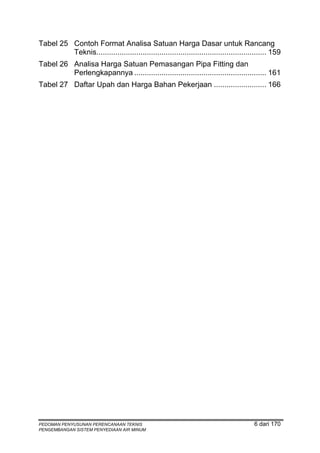 Tabel 25 Contoh Format Analisa Satuan Harga Dasar untuk Rancang
         Teknis................................................................................. 159
Tabel 26 Analisa Harga Satuan Pemasangan Pipa Fitting dan
         Perlengkapannya ............................................................... 161
Tabel 27 Daftar Upah dan Harga Bahan Pekerjaan ......................... 166




PEDOMAN PENYUSUNAN PERENCANAAN TEKNIS                                                    6 dari 170
PENGEMBANGAN SISTEM PENYEDIAAN AIR MINUM
 