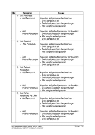 No         Komponen                                    Fungsi
      3) Unit Netralisasi
         - Alat Pembubuh            Kapasitas alat pembubuh berdasarkan:
                                    - Debit pengolahan air
                                    - Dosis hasil percobaan dan perhitungan
                                    - Alat yang tersedia di pasaran

         - Alat              Kapasitas alat pelarut/pencampur berdasarkan:
           Pelarut/Pencampur - Dosis hasil percobaan dan perhitungan
                             - Alat yang tersedia di pasaran
                             - Debit pengolahan air
      4) Unit Floridasi
         - Alat Pembubuh     Kapasitas alat pembubuh berdasarkan:
                             - Debit pengolahan air
                             - Dosis hasil percobaan dan perhitungan
                             - Alat yang tersedia di pasaran

         - Alat              Kapasitas alat pelarut/pencampur berdasarkan:
           Pelarut/Pencampur - Dosis hasil percobaan dan perhitungan
                             - Alat yang tersedia di pasaran
                             - Debit pengolahan air
      5) Unit Pelunak
         Kesadahan
         - Alat Pembubuh     Kapasitas alat pembubuh berdasarkan:
                             - Debit pengolahan air
                             - Dosis hasil percobaan dan perhitungan
                             - Alat yang tersedia di pasaran

         - Alat              Kapasitas alat pelarut/pencampur berdasarkan:
           Pelarut/Pencampur - Dosis hasil percobaan dan perhitungan
                             - Alat yang tersedia di pasaran
      6) Unit Bahan
         Penghilang Fe & Mn
         - Alat Pembubuh     Kapasitas alat pembubuh berdasarkan:
                             - Debit pengolahan air
                             - Dosis hasil percobaan dan perhitungan
                             - Alat yang tersedia di pasaran

          - Alat              Kapasitas alat pelarut/pencampur berdasarkan:
            Pelarut/Pencampur - Dosis hasil percobaan dan perhitungan
                              - Alat yang tersedia di pasaran
                              - Debit pengolahan air


PEDOMAN PENYUSUNAN PERENCANAAN TEKNIS                                         76 dari 170
PENGEMBANGAN SISTEM PENYEDIAAN AIR MINUM
 