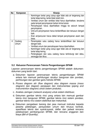 No     Komponen                                         Kinerja
                     -   Kemiringan lantai yang cukup agar tidak ada air tergenang dan
                         lantai tetap kering, lantai tidak boleh licin.
                     -   Ventilasi umum dan ventilasi lokal harus diperhatikan, terutama
                         pada tempat penyimpanan bahan kimia bubuk.
                     -   Pencahayaan harus diperhatikan hingga ke seluruh tempat
                         penyimpanan.
                     -   Unit-unit penyimpanan harus teridentifikasi dan tersusun dengan
                         baik.
                     -   Kran air/pancuran harus dekat tempat penyimpanan asam dan
                         basa.
4     Gudang         -   Penempatan suku cadang harus teridentifikasi dan tersusun
      Umum               dengan baik.
                     -   Ventilasi umum dan pencahayaan harus diperhatikan.
                     -   Kemiringan lantai yang cukup agar tidak ada air tergenang dan
                         lantai tetap kering.
                     -   Perlengkapan dan suku cadang harus terlindungi dari debu,
                         serangga dan tikus.


5.2 Keluaran Perencanaan Teknis Pengembangan SPAM
Laporan perencanaan teknis pengembangan SPAM adalah dokumen-
dokumen yang terdiri dari:
    a. Dokumen laporan perencanaan teknis pengembangan SPAM
       antara lain memuat perhitungan struktur bangunan dan pondasi,
       perhitungan dan gambar garis hidrolis SPAM;
    b. Proses diagram alir (flow diagram) atau diagram massa (mass
       diagram) dan diagram perpipaan dan instrumentasi (piping and
       instrumention diagram) untuk sistem produksi;
    c. Analisis Jaringan (network analysis) untuk sistem distribusi;
    d. Dokumen gambar teknis rinci yang antara lain memuat gambar
       teknis rinci bangunan SPAM, gambar teknis rinci sistem pondasi,
       gambar teknis rinci sistem elektrikal dan mekanikal;
    e. Dokumen pengadaan barang dan jasa memuat instruksi kepada
       peserta pelelangan, persyaratan umum dan khusus kontrak,
       spesifikasi teknis dan syarat-syarat, daftar dan jadwal rencana
       pelaksanaan pembangunan SPAM, dan rencana anggaran dan
       biaya (Bill of Quantity).



PEDOMAN PENYUSUNAN PERENCANAAN TEKNIS                                       83 dari 170
PENGEMBANGAN SISTEM PENYEDIAAN AIR MINUM
 