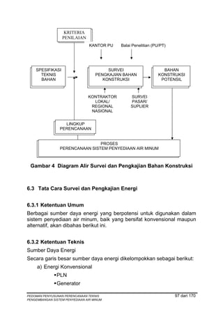 KRITERIA
                    KRITERIA
                  PENILAIAN
                   PENILAIAN
                                 KANTOR PU    Balai Penelitian (PU/PT)




    SPESIFIKASI
   SPESIFIKASI                          SURVEI
                                       SURVEI                      BAHAN
                                                                  BAHAN
      TEKNIS                       PENGKAJIAN BAHAN              KONSTRUKSI
     TEKNIS                       PENGKAJIAN BAHAN              KONSTRUKSI
      BAHAN                           KONSTRUKSI                  POTENSIL
     BAHAN                             KONSTRUKSI                 POTENSIL


                                KONTRAKTOR          SURVEI
                                  LOKAL/            PASAR/
                                 REGIONAL           SUPLIER
                                 NASIONAL


                    LINGKUP
                   LINGKUP
                 PERENCANAAN
                PERENCANAAN

                                PROSES
                               PROSES
              PERENCANAAN SISTEM PENYEDIAAN AIR MINUM
                PERENCANAAN SISTEM PENYEDIAAN AIR MINUM



 Gambar 4 Diagram Alir Survei dan Pengkajian Bahan Konstruksi



6.3 Tata Cara Survei dan Pengkajian Energi


6.3.1 Ketentuan Umum
Berbagai sumber daya energi yang berpotensi untuk digunakan dalam
sistem penyediaan air minum, baik yang bersifat konvensional maupun
alternatif, akan dibahas berikut ini.


6.3.2 Ketentuan Teknis
Sumber Daya Energi
Secara garis besar sumber daya energi dikelompokkan sebagai berikut:
     a) Energi Konvensional
               PLN
               Generator

PEDOMAN PENYUSUNAN PERENCANAAN TEKNIS                                    97 dari 170
PENGEMBANGAN SISTEM PENYEDIAAN AIR MINUM
 
