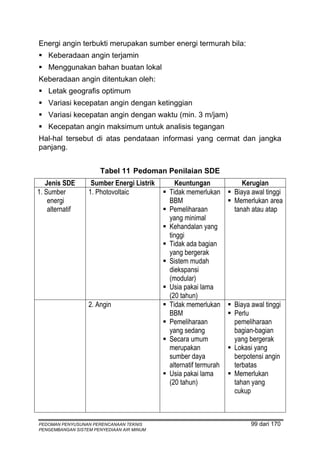 Energi angin terbukti merupakan sumber energi termurah bila:
    Keberadaan angin terjamin
    Menggunakan bahan buatan lokal
Keberadaan angin ditentukan oleh:
    Letak geografis optimum
    Variasi kecepatan angin dengan ketinggian
    Variasi kecepatan angin dengan waktu (min. 3 m/jam)
    Kecepatan angin maksimum untuk analisis tegangan
Hal-hal tersebut di atas pendataan informasi yang cermat dan jangka
panjang.


                      Tabel 11 Pedoman Penilaian SDE
   Jenis SDE       Sumber Energi Listrik     Keuntungan             Kerugian
1. Sumber         1. Photovoltaic          Tidak memerlukan      Biaya awal tinggi
    energi                                 BBM                   Memerlukan area
    alternatif                             Pemeliharaan          tanah atau atap
                                           yang minimal
                                           Kehandalan yang
                                           tinggi
                                           Tidak ada bagian
                                           yang bergerak
                                           Sistem mudah
                                           diekspansi
                                           (modular)
                                           Usia pakai lama
                                           (20 tahun)
                  2. Angin                 Tidak memerlukan      Biaya awal tinggi
                                           BBM                   Perlu
                                           Pemeliharaan          pemeliharaan
                                           yang sedang           bagian-bagian
                                           Secara umum           yang bergerak
                                           merupakan             Lokasi yang
                                           sumber daya           berpotensi angin
                                           alternatif termurah   terbatas
                                           Usia pakai lama       Memerlukan
                                           (20 tahun)            tahan yang
                                                                 cukup



PEDOMAN PENYUSUNAN PERENCANAAN TEKNIS                                  99 dari 170
PENGEMBANGAN SISTEM PENYEDIAAN AIR MINUM
 