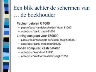 Een blik achter de schermen van
… de boekhouder
Factuur betalen € 1000
– passiefpost ‘handelsschulden’ daalt €1000
– actiefpost ‘bank’ daalt €1000
Lening aangaan voor €50000
– passiefpost ‘financiële schulden’ stijgt €50000
– actiefpost ‘bank’ stijgt met €50000
Kopen computer, cash betalen
– actiefpost ‘kas’ daalt €1250
– actiefpost ‘kantoormeubilair stijgt €1250
 