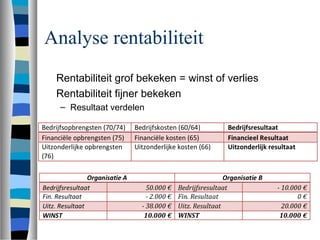 Analyse rentabiliteit
Rentabiliteit grof bekeken = winst of verlies
Rentabiliteit fijner bekeken
– Resultaat verdelen
 