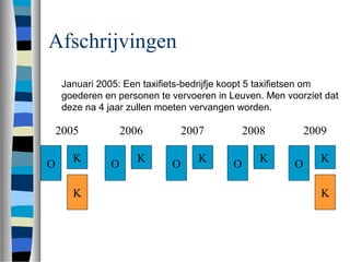 Afschrijvingen
Januari 2005: Een taxifiets-bedrijfje koopt 5 taxifietsen om
goederen en personen te vervoeren in Leuven. Men voorziet dat
deze na 4 jaar zullen moeten vervangen worden.
O
K
K
2005
O
K
2006
O
K
K
2009
O
K
2007
O
K
2008
 