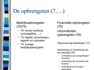 De opbrengsten (7….)
Bedrijfsopbrengsten
(70/74)
– 70: omzet (verkoop,
cursusgelden, …)
– 73: lidgeld, schenkingen,
legaten en subsidies
– 74: overige
bedrijfsopbrengsten
Financiële opbrengsten
(75)
Uitzonderlijke
opbrengsten (76)
Regularisering belastingen (77)
Onttrekking of verwerking van
het resultaat (79)
– onttrekking aan overgedragen
resultaat
– onttrekking aan de bestemde
fondsen
– onttrekking aan fondsen
vereniging
 
