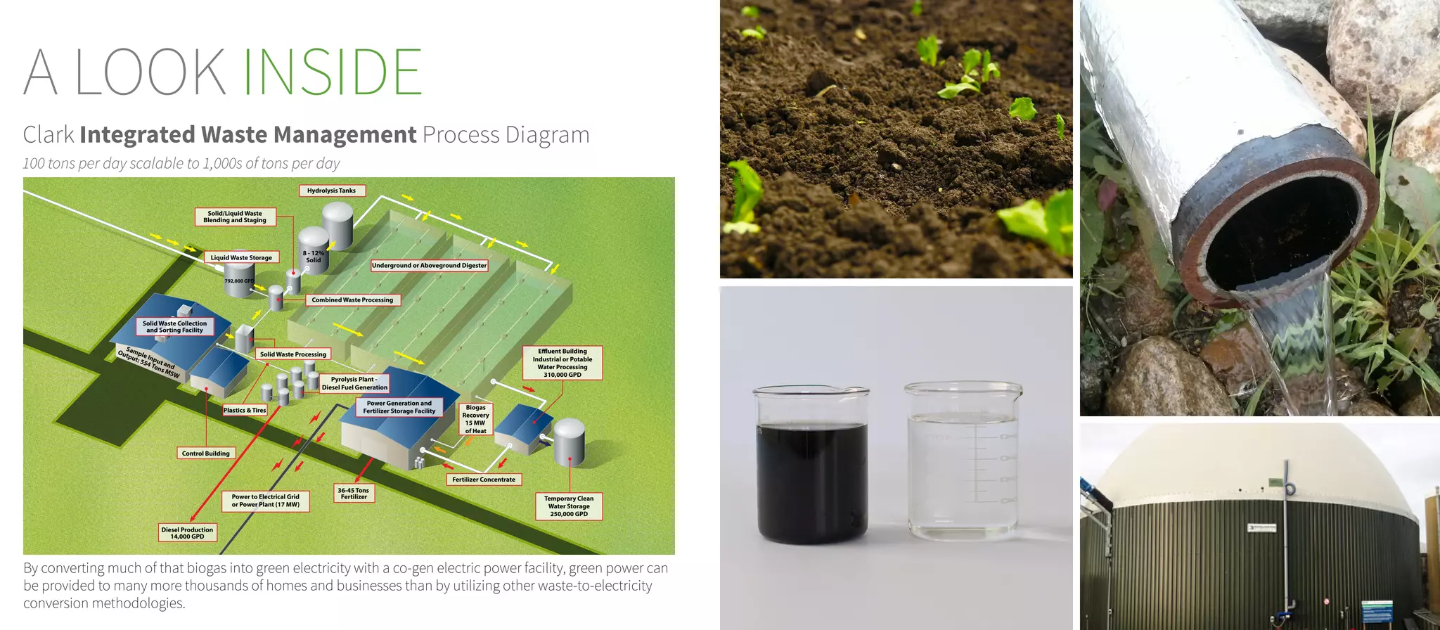 Integrated Waste-to-Energy Conversion System | PPT