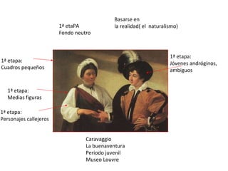 Caravaggio La buenaventura Periodo juvenil Museo Louvre Basarse en la realidad( el  naturalismo) 1ª etapa: Cuadros pequeños 1ª etapa: Medias figuras 1ª etapa: Personajes callejeros 1ª etaPA Fondo neutro 1ª etapa: Jóvenes andróginos, ambiguos 