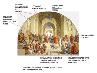 ESTATUAS GIGANTESCAS DE APOLO Y MINERVA. ARISTOTELES SEÑALA  AL SUELO LEONARDO PLATON AL CIELO IZQUIERDA APARTADO SOCRATES EN LA CALLE. MIGUEL ANGEL EN PRIMER TERMINO SENTADO ESCRIBINDO SONETOS ESTE DETALLE SE OMITE EN EL FOCETO, QUERELLAS ENTRE RAFAELISTAS Y MIGUELISTAS. EUCLIDES INCLINADO ANTE UNA PIZARRA. EXPLICA. BRAMANTE. PTOLOMEO COGE EL GLOBO 
