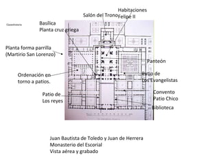 Claseshistoria Juan Bautista de Toledo y Juan de Herrera Monasterio del Escorial Vista aérea y grabado Salón del Trono Habitaciones Felipe II Basílica Planta cruz griega Panteón Patio de Los reyes Patio de Los Evangelistas Biblioteca Planta forma parrilla (Martirio San Lorenzo) Ordenación en  torno a patios. Convento Patio Chico 