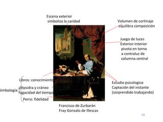 Francisco de Zurbarán Fray Gonzalo de Illescas Volumen de cortinaje equilibra composición Escena exterior simboliza la caridad  Simbología: Juego de luces Exterior-interior pivota en torno a contraluz de  columna central Libros: conocimiento clépsidra y cráneo fugacidad del tiempo Perro: fidelidad Estudio psicologico Captación del instante (sorprendido trabajando) 