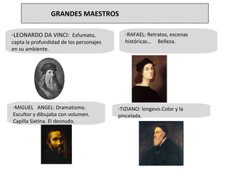 LEONARDO DA VINCI:  Esfumato, capta la profundidad de los personajes en su ambiente. RAFAEL: Retratos, escenas históricas…  Belleza. • MIGUEL  ANGEL: Dramatismo. Escultor y dibujaba con volumen. Capilla Sixtina. El desnudo.  TIZIANO: longevo.Color y la pincelada. GRANDES MAESTROS  