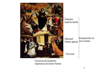 Francisco de Zurbarán Apoteosis de Santo Tomás Composición en tres niveles Terrenal Celestial Padres iglesia Celestial Espíritu Santo 