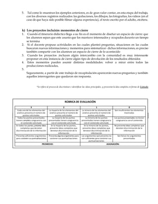 5. Tal como lo muestran los ejemplos anteriores, es de gran valor contar, en esta etapa del trabajo,
con los diversos registros realizados: las grabaciones, los dibujos, las fotografías, los videos (en el
caso de que haya sido posible filmar alguna experiencia), el texto escrito por el adulto, etcétera.
k) Los proyectos incluirán momentos de cierre
1. Cuando el itinerario didáctico llega a su fin es el momento de diseñar un espacio de cierre: que
los alumnos sepan que este asunto que los mantuvo interesados y ocupados durante un tiempo
se termina
2. Si el docente propuso actividades en las cuales planteó preguntas, situaciones en las cuales
buscaron nuevas informaciones y momentos para sistematizar· dichas informaciones, es preciso
también compartir con los alumnos un espacio de cierre de lo acontecido
3. Cuando los proyectos .incluyen algún intercambio con la comunidad es muy interesante
proponer en esta instancia de cierre algún tipo de devolución de los resultados obtenidos
4. Estos momentos pueden asumir distintas modalidades: volver a mirar entre todos las
producciones realizadas,
5.
Seguramente, a partir de este trabajo de recapitulación aparecerán nuevas preguntas y también
aquellos interrogantes que quedaron sin respuesta.
*Se refiere al procesode discriminar e identificar las ideas principales, y presentar la idea completa en forma de Listado
RÚBRICA DE EVALUACIÓN
3 2 1 0
Cada uno de los elementos del
análisis presenta el número de
puntos solicitados
La mayoría de los elementos del
análisis presenta el número de
puntos solicitados
La minoría de los elementos del
análisis presenta el número de
puntos solicitados
Son insuficientes los elementos
mostrados
Todos los puntos presentados
tienen completa congruencia con
el contenido solicitado
La mayoría de los puntos
presentados tienen congruencia
con el contenido solicitado
La minoría de los puntos
presentados tienen congruencia
con el contenido solicitado
Los puntos presentados no tienen
congruencia con el contenido
En todos los puntos, presenta ideas
completas que denotan
discriminación de la información
En la mayoría de los puntos,
presenta ideas completas que
denotan discriminación de la
información
En la minoría de los puntos,
presenta ideas completas que
denotan discriminación de la
información
No presenta ideas completas que
denoten discriminación de la
información
Presenta suficientes argumentos
para sostenersus puntualizaciones
Presenta algunos argumentos para
sostener sus puntualizaciones
Los argumentos que presenta no
son suficientes para sostener sus
puntualizaciones
Son falsos los argumentos
presentados
PROMEDIO: ASIGNACIÓN:
 
