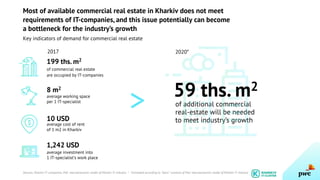 2017 2020*
average working space
per 1 IT-specialist
average investment into
1 IT-specialist’s work place
199 ths. m2
Most of available commercial real estate in Kharkiv does not meet
requirements of IT-companies, and this issue potentially can become
a bottleneck for the industry’s growth
Key indicators of demand for commercial real estate
of commercial real estate
are occupied by IT-companies
8 m2
10 USD
1,242 USD
average cost of rent
of 1 m2 in Kharkiv
of additional commercial
real-estate will be needed
to meet industry’s growth
59 ths. m2
>
Sources: Kharkiv IT-companies, PwC macroeconomic model of Kharkiv IT industry. * - Estimated according to “basic” scenario of PwC macroeconomic model of Kharkiv IT industry
 