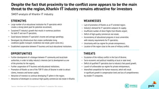 Despite the fact that proximity to the conflict zone appears to be the main
threat to the region, Kharkiv IT industry remains attractive for investors
Sources: Interviews with TOP-management of Kharkiv IT companies, PwC analysis.
SWOT-analysis of Kharkiv IT industry
STRENGTHS
Large number of an educational institution for IT-specialists which
creates a strong talent pool for potential recruitment;
Sustained IT industry’s growth that results in numerous positions
for both IT and non-IT specialists;
Good balance between IT-specialist’s income and average spendings;
Developed city infrastructure that creates comfortable living
conditions (public transport, residential real estate, green zones etc.);
Established cooperation between IT-business and local educational institutions.
Lack of promotion of Kharkiv as an IT-oriented region;
Industry’s demand for IT specialists outpaces its supply;
Insufficient number of direct flights from Kharkiv airport;
Deficit of high-quality commercial real estate;
Inconsistency of educational programs in local universities
with industry requirements for IT-specialists;
Uncertainty with tax regime for private entrepreneurs;
Location of the region close to the zone of military conflict.
Further development of a dialogue between IT community and local/state
authorities, in order to lobby industry’s interests (set its development as one
of the priorities for the region);
Further cooperation of IT-business and educational institutions;
Promotion of Kharkiv as one of the TOP IT-cities of Ukraine in order to attract
clients, investors and human capital;
Attraction of investors to continue developing IT sphere in the region;
Attraction of developers to construct high-quality commercial real estate in Kharkiv.
Escalation of the military conflict in the East of Ukraine;
Socio-economic and political instability at local or state level;
Deficit of qualified IT specialists due to industry’s fast-paced growth;
Launch of unfavorable tax regime for private entrepreneurs;
Intensified competition for human resources, which will result
in significant growth in compensation level and loss of competitiveness
by smaller IT-companies.
—
WEAKNESSES
OPPORTUNITIES THREATS
—
—
—
—
—
—
—
—
—
—
—
—
—
—
—
—
—
—
—
—
—
 