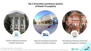 Top-3 Universities according to opinions
of Kharkiv IT-companies
Kharkiv National University
of Radio Electronics
National Aerospace University
«Kharkiv Aviation Institute»
The National Technical University
«Kharkiv Polytechnic Institute»
© 2018 PricewaterhouseCoopers LLC. All rights reserved.
In this document, “PwC” refers to PricewatrhouseCoopers LLC which is a member firm PricewaterhouseCoopers International Limited, each of which is a separate legal entity.
 