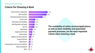 Criteria For Choosing A Bank
51%
48%
37%
18%
16%
15%
15%
10%
9%
9%
7%
5%
5%
4%
3%
2%
The availability of online services/applications,
as well as bank reliability and automated
payment processes, are the most important
criteria when choosing a bank
Banking services and savings
Online Services / Application
Bank reliability
Automated payment processes
Service Level
Universality and Availability
Bank Reputation and Image
Services
Bank Rating
Usage by most friends
Bank's history
Reliable user data protection
Customer Reviews
Bank location
Exchange Rates and Сurrency Сonditions
Online consultation
Other
 