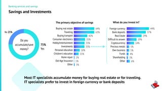 6%
3%
4%
5%
5%
14%
19%
29%
37%
44%64%
63%
42%
35%
33%
33%
18%
15%
2%
1%
3%
The primary objective of savings
Savings and Investments
What do you invest in?
Banking services and savings
Do you
accumulate/save
money?
75%
Yes
No 25%
Buying real estate
Traveling
Buying transport
Consumer electronics
Hobby/entertainment
Investments
Personal education
Children's education
Home repair
Old-Age Insurance
Other
Foreign currency
Bank deposits
Real Estate
Difficult to answer
Cryptocurrency
Precious metals
Own business
Funds
Shareholding
Other
Most IT specialists accumulate money for buying real estate or for traveling.
IT specialists prefer to invest in foreign currency or bank deposits
 