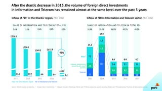 After the drastic decrease in 2015, the volume of foreign direct investments
in Information and Telecom has remained almos...