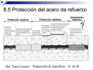 Preparación de superficies 32 de 46Dra. Tania Croston
8.5 Protección del acero de refuerzo
 