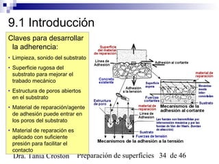 Preparación de superficies 34 de 46Dra. Tania Croston
9.1 Introducción
Claves para desarrollar
la adherencia:
• Limpieza, sonido del substrato
• Superficie rugosa del
substrato para mejorar el
trabado mecánico
• Estructura de poros abiertos
en el substrato
• Material de reparación/agente
de adhesión puede entrar en
los poros del substrato
• Material de reparación es
aplicado con suficiente
presión para facilitar el
contacto
 