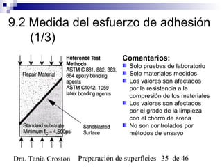 Preparación de superficies 35 de 46Dra. Tania Croston
9.2 Medida del esfuerzo de adhesión
(1/3)
Comentarios:
Solo pruebas de laboratorio
Solo materiales medidos
Los valores son afectados
por la resistencia a la
compresión de los materiales
Los valores son afectados
por el grado de la limpieza
con el chorro de arena
No son controlados por
métodos de ensayo
 