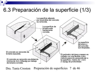 Preparación de superficies 7 de 46Dra. Tania Croston
6.3 Preparación de la superficie (1/3)
 