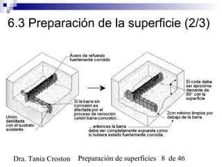 Preparación de superficies 8 de 46Dra. Tania Croston
6.3 Preparación de la superficie (2/3)
 