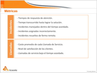 Métricas

               - Tiempos de respuesta de atención.
  Incidentes


               - Tiempo transcurrido hasta lograr la solución.
               - Incidentes manejados dentro del tiempo acordado.
               - Incidentes asignados incorrectamente.
               - Incidentes resueltos de forma remota.
  Llamadas




               - Costo promedio de cada Llamada de Servicio.
               - Nivel de satisfacción de los clientes.
               - Llamadas de servicio bajo el tiempo acordado.




                                                                    © Aranda Software
 