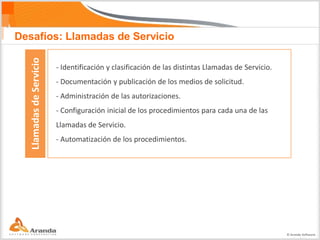 Desafíos: Llamadas de Servicio
  Llamadas de Servicio

                         - Identificación y clasificación de las distintas Llamadas de Servicio.
                         - Documentación y publicación de los medios de solicitud.
                         - Administración de las autorizaciones.
                         - Configuración inicial de los procedimientos para cada una de las
                         Llamadas de Servicio.
                         - Automatización de los procedimientos.




                                                                                                   © Aranda Software
 