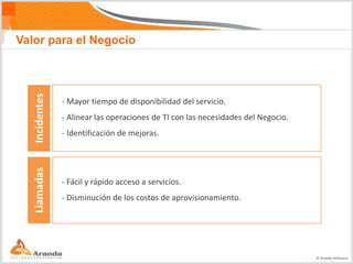 Valor para el Negocio
  Incidentes




               - Mayor tiempo de disponibilidad del servicio.
               - Alinear las operaciones de TI con las necesidades del Negocio.
               - Identificación de mejoras.
  Llamadas




               - Fácil y rápido acceso a servicios.
               - Disminución de los costos de aprovisionamiento.




                                                                                  © Aranda Software
 