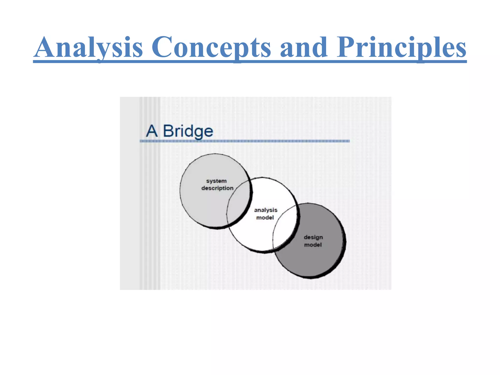 Analysis Concepts and Principles
 