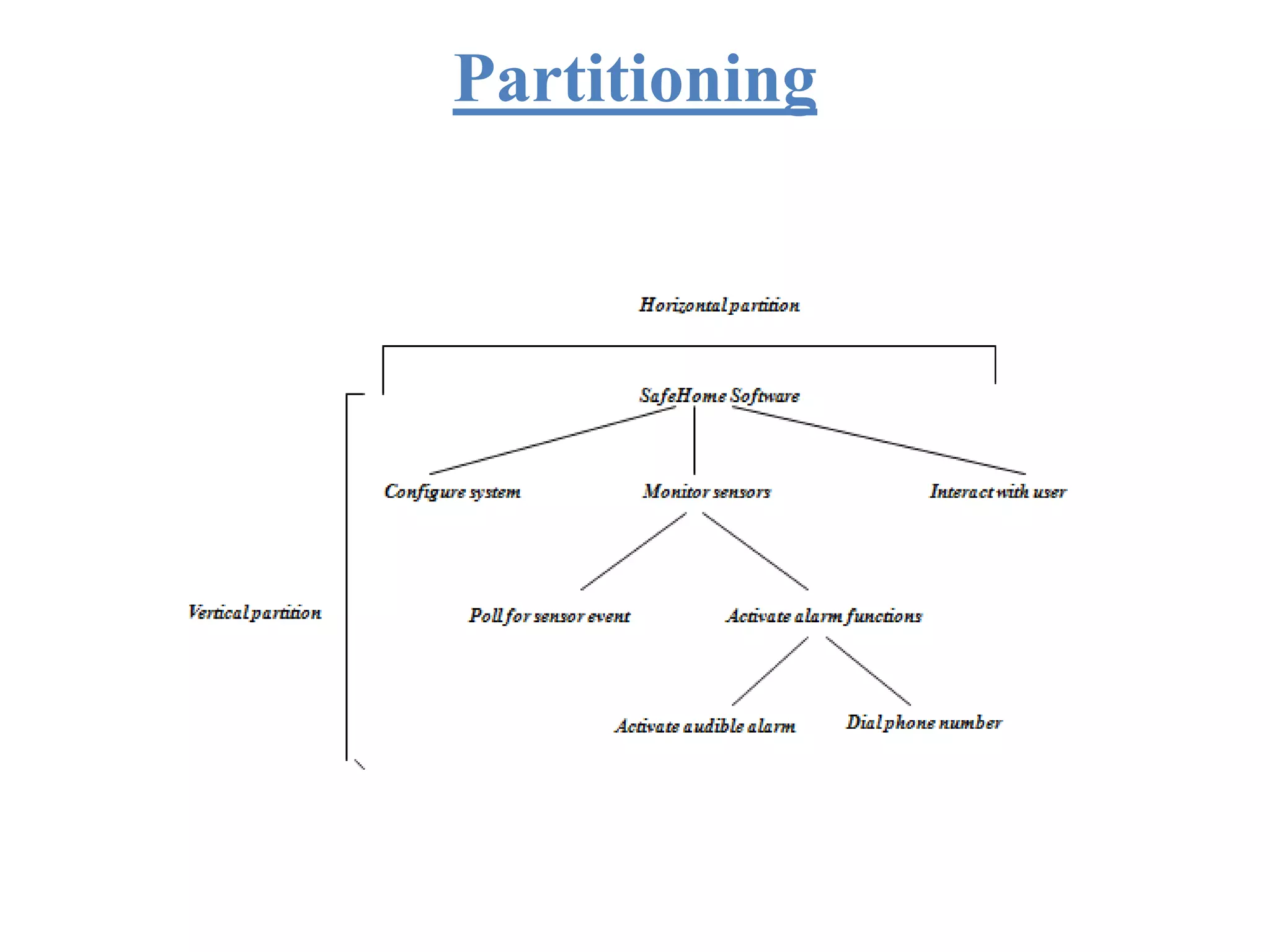 Partitioning
 