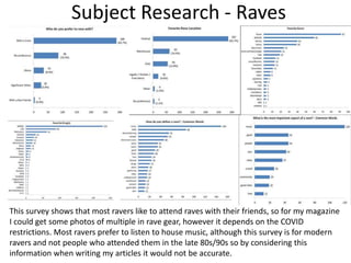 Subject Research - Raves
This survey shows that most ravers like to attend raves with their friends, so for my magazine
I could get some photos of multiple in rave gear, however it depends on the COVID
restrictions. Most ravers prefer to listen to house music, although this survey is for modern
ravers and not people who attended them in the late 80s/90s so by considering this
information when writing my articles it would not be accurate.
 