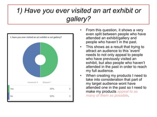 1) Have you ever visited an art exhibit or
gallery?
• From this question, it shows a very
even split between people who have
attended an exhibit/gallery and
people who haven’t in the past.
• This shows as a result that trying to
attract an audience to this ‘event’
needs to not only appeal to people
who have previously visited an
exhibit, but also people who haven’t
attended in the past in order to reach
my full audience.
• When creating my products I need to
take into consideration that part of
my target audience wont have
attended one in the past so I need to
make my products appeal to as
many of them as possible.
 