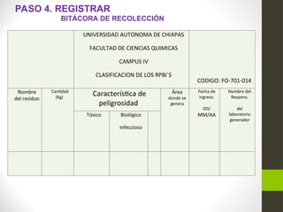 Normatividad y Manejo de Residuos Peligrosos y Radioactivos en México | PPT
