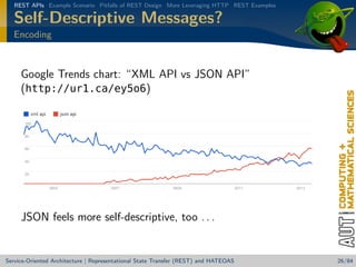 REST APIs Example Scenario Pitfalls of REST Design More Leveraging HTTP REST Examples

Self-Descriptive Messages?
Encoding

Google Trends chart: “XML API vs JSON API”
(http://ur1.ca/ey5o6)

JSON feels more self-descriptive, too . . .

Service-Oriented Architecture | Representational State Transfer (REST) and HATEOAS

26/84

 