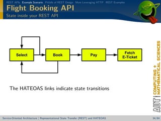 REST APIs Example Scenario Pitfalls of REST Design More Leveraging HTTP REST Examples

Flight Booking API
State inside your REST API

The HATEOAS links indicate state transitions

Service-Oriented Architecture | Representational State Transfer (REST) and HATEOAS

34/84

 
