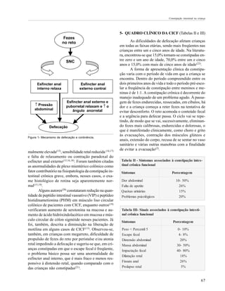 Constipação intestinal na criança




                                                             5- QUADRO CLÍNICO DA CICF (Tabelas II e III)
                         Fezes
                        no reto                                      As dificuldades de defecação afetam crianças
                                                             em todas as faixas etárias, sendo mais freqüentes nas
                                                             crianças entre um e cinco anos de idade. Na literatu-
                                                             ra, encontrou-se que 15,0% tornam-se constipadas en-
                           SNC                               tre zero e um ano de idade, 70,0% entre um e cinco
                                                             anos e 15,0% com mais de cinco anos de idade(22).
                                                                     A forma de apresentação clínica da constipa-
                                                             ção varia com o período de vida em que a criança se
                                                             encontra. Dentro do período compreendido entre os
      Esfíncter anal                 Esfíncter anal          dois primeiros anos de vida e todo o período pré-esco-
      interno relaxa                externo contrai          lar a freqüência de constipação entre meninos e me-
                                                             ninas é de 1:1. A constipação crônica é decorrente do
                                                             manejo inadequado de um problema agudo. À passa-
                           Esfíncter anal externo e          gem de fezes endurecidas, ressecadas, em cíbalos, há
    ↑ Pressão              puborretal relaxam e ↑ o          dor e a criança começa a reter fezes na tentativa de
    abdominal                 ângulo anorretal               evitar desconforto. O reto acomoda o conteúdo fecal
                                                             e a urgência para defecar passa. O ciclo vai se repe-
                                                             tindo, de modo que se vai, sucessivamente, eliminan-
               Defecação                                     do fezes mais calibrosas, endurecidas e dolorosas, o
                                                             que é manifestado clinicamente, como choro e grito
                                                             às evacuações, contração dos músculos glúteos e
Figura 1- Mecanismo de defecação e continência.
                                                             anais, extensão do corpo, recusa de se sentar no vaso
                                                             sanitário e várias outras manobras com a finalidade
                                                             de evitar a evacuação(2).
malmente elevada(15), sensibilidade retal reduzida (16,17)
e falta de relaxamento ou contração paradoxal do
esfíncter anal externo(15,16,18). Foram também citadas        Tabe la II - Sintomas as s ociados à cons tipação inte s -
as anormalidades de plexo mientérico colônico como            tinal crônica funcional
fator contributório na fisiopatologia da constipação in-      Sintomas                             Porce ntage m
testinal crônica grave, embora, nesses casos, o exa-
me histológico de rotina seja aparentemente nor-              Dor abdominal                            10- 50%
mal(15,19).                                                   Falta de apetite                           26%
       Alguns autores(20) constataram redução na quan-        Queixas urinárias                          15%
tidade de peptídio intestinal vasoativo (VIP) e peptídeo      Problemas psicológicos                     20%
histidinametionina (PHM) em músculo liso circular
colônico de pacientes com CICF, enquanto outros(19)
verificaram aumento de serotonina na mucosa e au-             Tabe la III- Sinais as s ociados à cons tipação inte s ti-
mento de ácido hidróxindolacético em mucosa e mús-            nal crônica funcional
culo circular de cólon sigmóide nesses pacientes. Já
                                                              Sintomas                              Porce ntage m
foi, também, descrita a diminuição na liberação de
motilina em alguns casos de CICF(15). Observou-se,            Peso < Percentil 5                        0- 10%
também, em crianças com megarreto, dificuldade de             Escape fecal                              4- 8%
propulsão de fezes do reto por peristalse e/ou atonia         Distensão abdominal                        20%
retal impedindo a defecação e sugeriu-se que, em cri-         Massa abdominal                          30- 50%
anças constipadas em que o escape fecal é freqüente,          Impactação fecal                         40- 80%
o problema básico possa ser uma anormalidade do
                                                              Dilatação retal                            18%
esfíncter anal interno, que é mais fraco e menos res-
                                                              Fissura anal                               26%
ponsivo à distensão retal, quando comparado com o
das crianças não constipadas(21).                             Prolapso retal                              5%


                                                                                                                              67
 