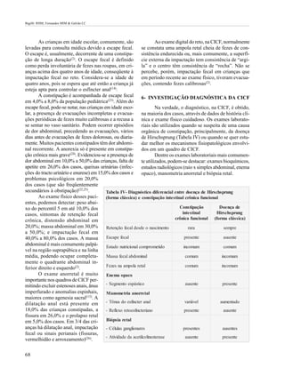 Bigélli RHM; Fernandes MIM & Galvão LC




        As crianças em idade escolar, comumente, são                    Ao exame digital do reto, na CICF, normalmente
levadas para consulta médica devido a escape fecal.             se constata uma ampola retal cheia de fezes de con-
O escape é, usualmente, decorrente de uma constipa-             sistência endurecida ou, mais comumente, a superfí-
                        (2)
ção de longa duração . O escape fecal é definido                cie externa da impactação tem consistência de “argi-
como perda involuntária de fezes nas roupas, em cri-            la” e o centro têm consistência de “rocha”. Não se
anças acima dos quatro anos de idade, conseqüente à             percebe, porém, impactação fecal em crianças que
impactação fecal no reto. Considera-se a idade de               em período recente ao exame físico, tiveram evacua-
quatro anos, pois se espera que até então a criança já          ções, contendo fezes calibrosas(2).
esteja apta para controlar o esfíncter anal(14).
        A constipação é acompanhada de escape fecal             6- INVESTIGAÇÃO DIAGNÓSTICA DA CICF
em 4,0% a 8,0% da população pediátrica(23). Além do
escape fecal, pode-se notar, nas crianças em idade esco-                Na verdade, o diagnóstico, na CICF, é obtido,
lar, a presença de evacuações incompletas e evacua-             na maioria dos casos, através de dados de história clí-
ções periódicas de fezes muito calibrosas e a recusa a          nica e exame físico cuidadoso. Os exames laborato-
se sentar no vaso sanitário. Podem ocorrer episódios            riais são utilizados quando se suspeita de uma causa
de dor abdominal, precedendo as evacuações, vários              orgânica de constipação, principalmente, da doença
dias antes de evacuações de fezes dolorosas, ou diaria-         de Hirschsprung (Tabela IV) ou quando se quer estu-
mente. Muitos pacientes constipados têm dor abdomi-             dar melhor os mecanismos fisiopatológicos envolvi-
nal recorrente. A anorexia só é presente em constipa-           dos em um quadro de CICF.
ção crônica mais grave(24). Evidenciou-se a presença de                 Dentre os exames laboratoriais mais comumen-
dor abdominal em 10,0% a 50,0% das crianças, falta de           te utilizados, podem-se destacar: exames bioquímicos,
apetite em 26,0% dos casos, queixas urinárias (infec-           estudos radiológicos (raio x simples abdominal, enema
ções do tracto urinário e enurese) em 15,0% dos casos e         opaco), manometria anorretal e biópsia retal.
problemas psicológicos em 20,0%
dos casos (que são freqüentemente
secundários à obstipação)(22,25).          Tabe la IV- Diagnós tico dife re ncial e ntre doe nça de Hirs chs prung
        Ao exame físico desses paci-       (forma clás s ica) e cons tipação inte s tinal crônica funcional
entes, podemos detectar: peso abai-
xo do percentil 5 em até 10,0% dos                                                     Cons tipação         Doe nça de
casos, sintomas de retenção fecal                                                       inte s tinal      Hirs chs prung
crônica, distensão abdominal em                                                    crônica funcional (forma clás s ica)
20,0%; massa abdominal em 30,0%            Retenção fecal desde o nascimento                rara               sempre
a 50,0%; e impactação fecal em
40,0% a 80,0% dos casos. A massa           Escape fecal                                   presente            ausente
abdominal é mais comumente palpá-          Estado nutricional comprometido               incomum              comum
vel na região suprapúbica e na linha
média, podendo ocupar completa-            Massa fecal abdominal                          comum              incomum
mente o quadrante abdominal in-
                                           Fezes na ampola retal                          comum              incomum
ferior direito e esquerdo(2).
        O exame anorretal é muito          Ene ma opaco
importante nos quadros de CICF per-
mitindo excluir estenoses anais, ânus      - Segmento espástico                           ausente             presente
imperfurado e anomalias espinhais,         M anome tria anorre tal
maiores como agenesia sacral(13). A
dilatação anal está presente em            - Tônus do esfíncter anal                      variável          aumentado
18,0% das crianças constipadas, a          - Reflexo retoesfincteriano                    presente            ausente
fissura em 26,0% e o prolapso retal
em 5,0% dos casos. Em 3/4 das cri-         Bióps ia re tal
anças há dilatação anal, impactação        - Células ganglionares                        presentes            ausentes
fecal ou sinais perianais (fissuras,
                                           - Atividade da acetilcolinesterase             ausente             presente
vermelhidão e arroxeamento)(26).


68
 