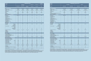 3 Rex Lavabiancheria 28 55