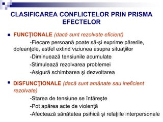 CLASIFICAREA CONFLICTELOR PRIN PRISMA
EFECTELOR
 FUNCŢIONALE (dacă sunt rezolvate eficient)
-Fiecare persoană poate să-şi exprime părerile,
doleanţele, astfel extind viziunea asupra situaţiilor
-Diminuează tensiunile acumulate
-Stimulează rezolvarea problemei
-Asigură schimbarea şi dezvoltarea
▪ DISFUNCŢIONALE (dacă sunt amânate sau ineficient
rezolvate)
-Starea de tensiune se întăreşte
-Pot apărea acte de violenţă
-Afectează sănătatea psihică şi relaţiile interpersonale
 