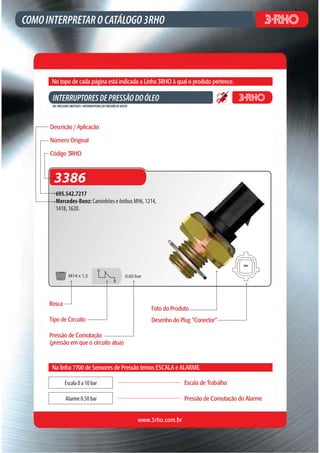 Descrição / Aplicação

Número Original




  3386
  695.542.7217
  Mercedes-Benz: Caminhões e ônibus M96, 1214,
  1418, 1620.




          M14 x 1,5                0.60 bar




Rosca
                                              Foto do Produto
Tipo de Circuito                              Desenho do Plug “Conector”

Pressão de Comutação
(pressão em que o circuito atua)


 Na linha 7700 de Sensores de Pressão temos ESCALA e ALARME.

        Escala 0 a 10 bar                                  Escala de Trabalho

        Alarme 0.50 bar                                    Pressão de Comutação do Alarme


                                         www.3rho.com.br
 