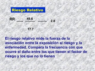 49.6
RR
17.7
2.8
Riesgo Relativo
El riesgo relativo mide la fuerza de la
asociación entre la exposición al riesgo y la
enfermedad. Compara la frecuencia con que
ocurre el daño entre los que tienen el factor de
riesgo y los que no lo tienen
 