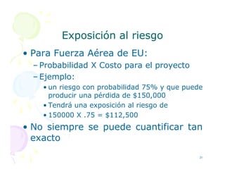 Exposición al riesgo
Exposición al riesgo
• Para Fuerza Aérea de EU:
– Probabilidad X Costo para el proyecto
– Ejemplo:
• un riesgo con probabilidad 75% y que puede
• un riesgo con probabilidad 75% y que puede
producir una pérdida de $150,000
• Tendrá una exposición al riesgo de
• 150000 X .75 = $112,500
• No siempre se puede cuantificar tan
exacto
20
 